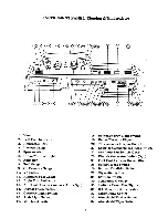 Preview for 6 page of Winnebago 1984 Itasca Operator'S Manual