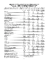 Предварительный просмотр 23 страницы Winnebago 1984 Itasca Operator'S Manual