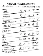 Preview for 24 page of Winnebago 1984 Itasca Operator'S Manual