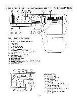 Preview for 39 page of Winnebago 1984 Itasca Operator'S Manual