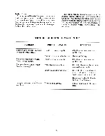 Предварительный просмотр 83 страницы Winnebago 1984 Itasca Operator'S Manual