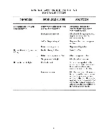 Preview for 97 page of Winnebago 1984 Itasca Operator'S Manual