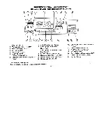 Preview for 71 page of Winnebago 1987 Itasca Operator'S Manual