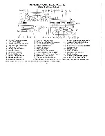 Preview for 76 page of Winnebago 1987 Itasca Operator'S Manual