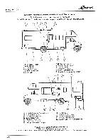 Предварительный просмотр 10 страницы Winnebago 1995 Spirit Operator'S Manual