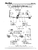 Preview for 9 page of Winnebago 1996 Minnie Winnie Operator'S Manual