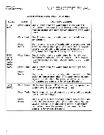 Preview for 82 page of Winnebago 1996 Vectra Operator'S Manual