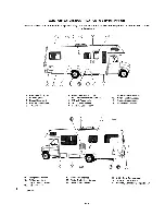 Preview for 9 page of Winnebago Itasca 1989 Operator'S Manual