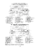 Preview for 57 page of Winnebago Itasca 1989 Operator'S Manual