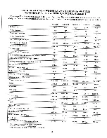 Preview for 14 page of Winnebago Itasca Operator'S Manual