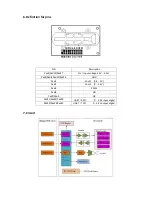 Предварительный просмотр 5 страницы Winsen MH-Z14 User Manual