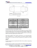 Preview for 5 page of Winsen MH-Z14A User Manual