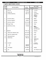 Preview for 9 page of Winston OF49P32SJ Service Manual