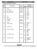 Preview for 10 page of Winston OF49P32SJ Service Manual