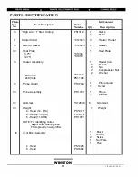 Preview for 11 page of Winston OF49P32SJ Service Manual