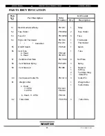 Preview for 13 page of Winston OF49P32SJ Service Manual