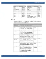 Preview for 10 page of WinSystems COMeT10-3900 Supplemental Bios Manual