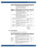 Preview for 11 page of WinSystems COMeT10-3900 Supplemental Bios Manual