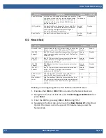 Preview for 12 page of WinSystems COMeT10-3900 Supplemental Bios Manual