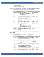 Preview for 15 page of WinSystems COMeT10-3900 Supplemental Bios Manual