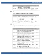 Preview for 16 page of WinSystems COMeT10-3900 Supplemental Bios Manual