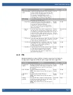 Preview for 19 page of WinSystems COMeT10-3900 Supplemental Bios Manual