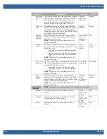 Preview for 25 page of WinSystems COMeT10-3900 Supplemental Bios Manual