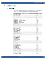 Preview for 30 page of WinSystems COMeT10-3900 Supplemental Bios Manual