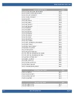 Preview for 31 page of WinSystems COMeT10-3900 Supplemental Bios Manual