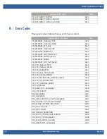 Preview for 32 page of WinSystems COMeT10-3900 Supplemental Bios Manual