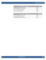 Preview for 33 page of WinSystems COMeT10-3900 Supplemental Bios Manual