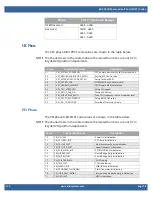 Предварительный просмотр 78 страницы WinSystems EBC-C413 Product Manual