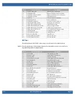 Предварительный просмотр 79 страницы WinSystems EBC-C413 Product Manual