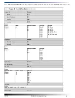 Preview for 62 page of WinSystems EBC-Z5 SERIES Product Manual