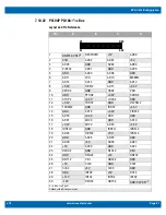 Preview for 46 page of WinSystems EPX-C414 Product Manual