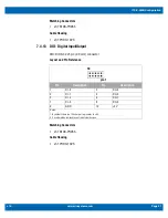 Предварительный просмотр 21 страницы WinSystems ITX-P-3800 Product Manual