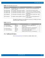 Preview for 45 page of WinSystems ITX-P-3800 Product Manual