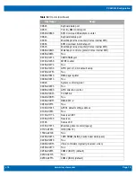 Preview for 13 page of WinSystems PCM-C418 Product Manual