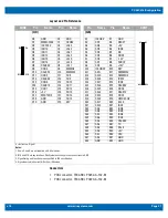 Preview for 37 page of WinSystems PCM-C418 Product Manual