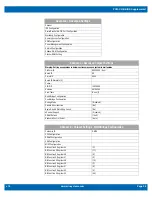 Preview for 39 page of WinSystems PCM-C418 Product Manual