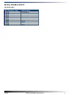 Preview for 2 page of WinSystems PCM-VDX-2-512 Product Manual