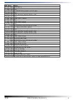 Preview for 14 page of WinSystems PCM-VDX-2-512 Product Manual