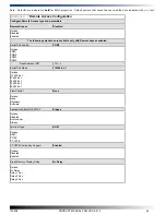 Preview for 45 page of WinSystems PCM-VDX-2-512 Product Manual