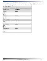 Preview for 46 page of WinSystems PCM-VDX-2-512 Product Manual