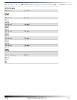 Preview for 49 page of WinSystems PCM-VDX-2-512 Product Manual