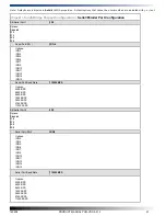 Preview for 57 page of WinSystems PCM-VDX-2-512 Product Manual