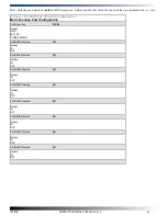 Preview for 61 page of WinSystems PCM-VDX-2-512 Product Manual