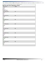 Preview for 62 page of WinSystems PCM-VDX-2-512 Product Manual