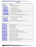 Preview for 66 page of WinSystems PCM-VDX-2-512 Product Manual