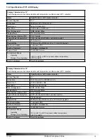 Preview for 15 page of WinSystems PPC65-1210S Product Manual